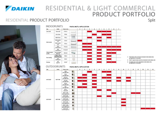 Product portfolio split-sky air_ECPEN12-121_Catalogues_English download